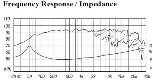 Fostex FE167E Frequency Response